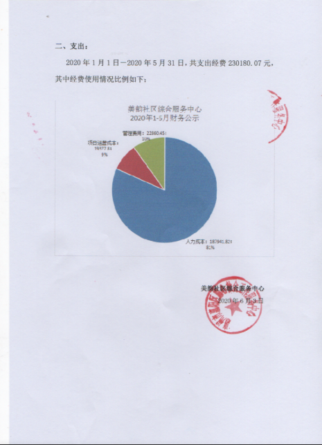 美韵20年1-5月财务公示