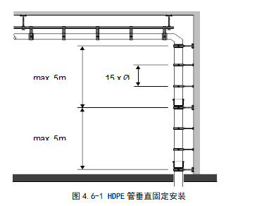 虹吸雨水排放系统施工工法