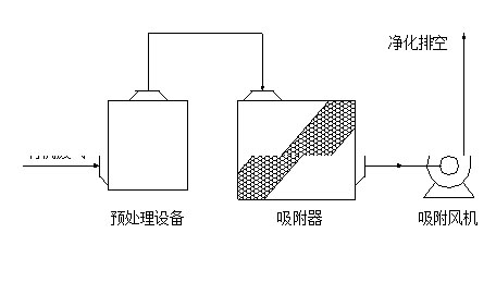 顆?；钚蕴课皆O備