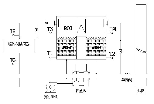 活性炭再生設備