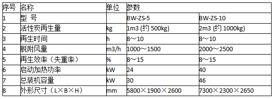 活性炭再生設備