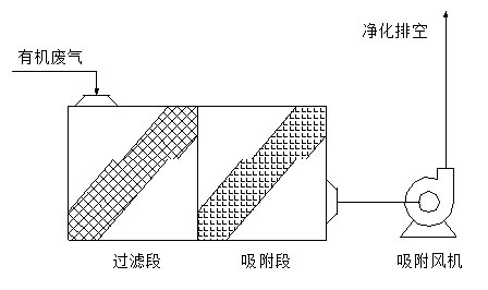 蜂窩活性炭吸附設備