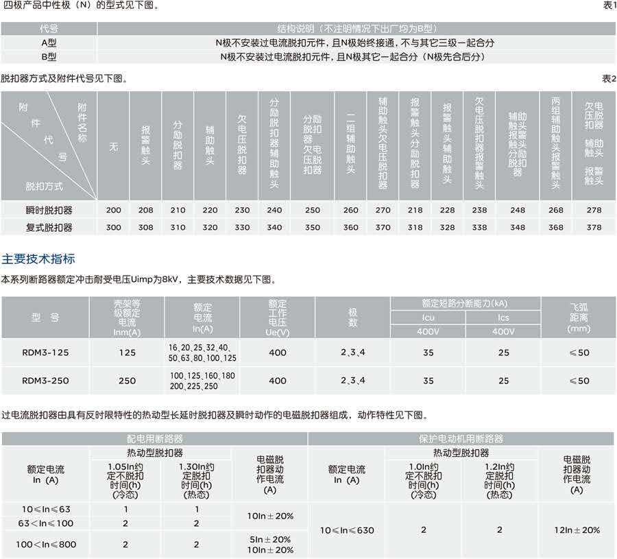 SHM塑壳断路器