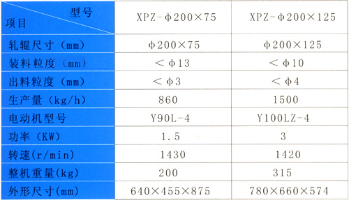 XPZ型双辊破碎机