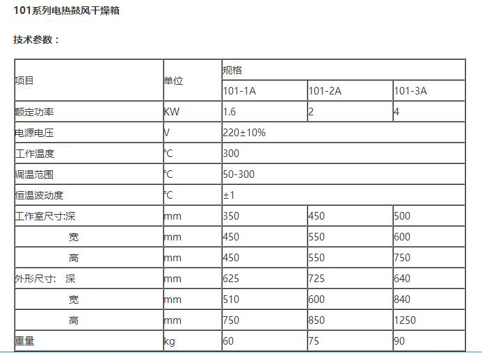 101系列电热鼓风干燥箱