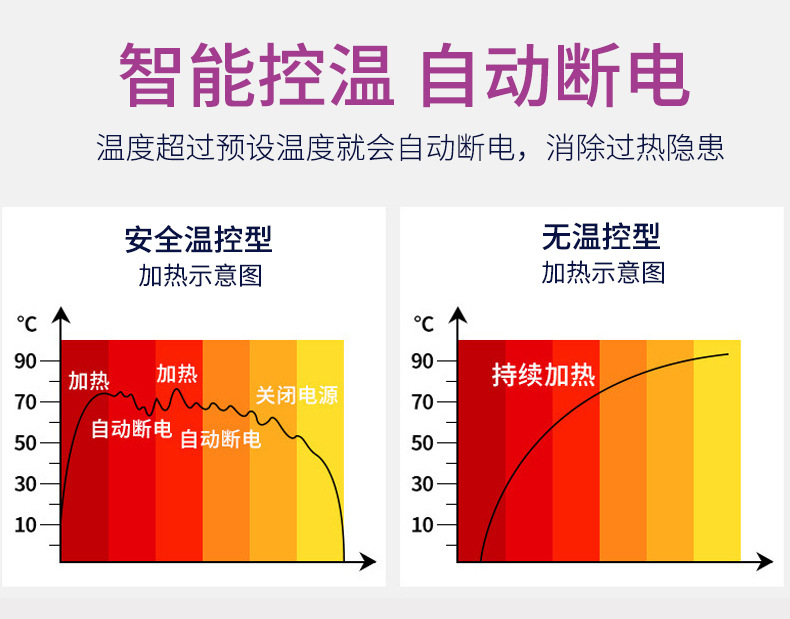 电加热艾灸垫艾绒床垫艾绒热敷绒布料九档控温内胆可拆卸艾灸布艺