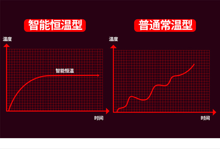 电加热远红外艾灸理疗垫全身热敷艾灸垫无烟艾灸加工生产批发供货