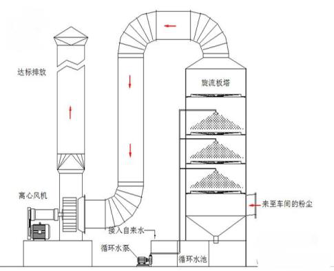 噴淋塔