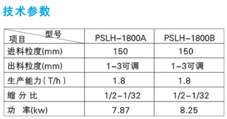 PSLH-1800B破碎縮分聯(lián)合制樣機