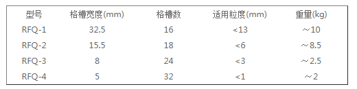 二分器