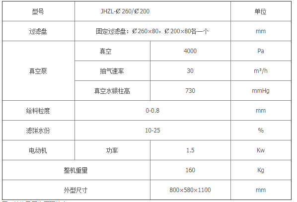 JHZL-￠260 ￠200盤式真空過濾機