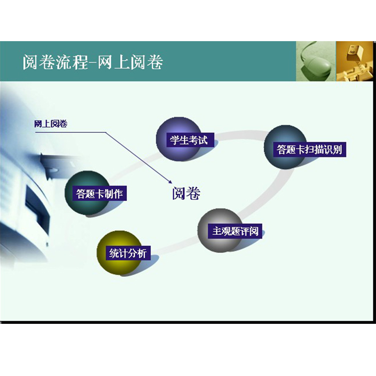 普洱市自动阅卷系统公司