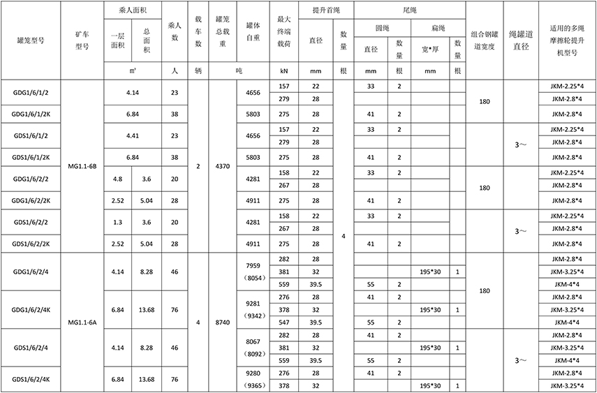 双层罐笼