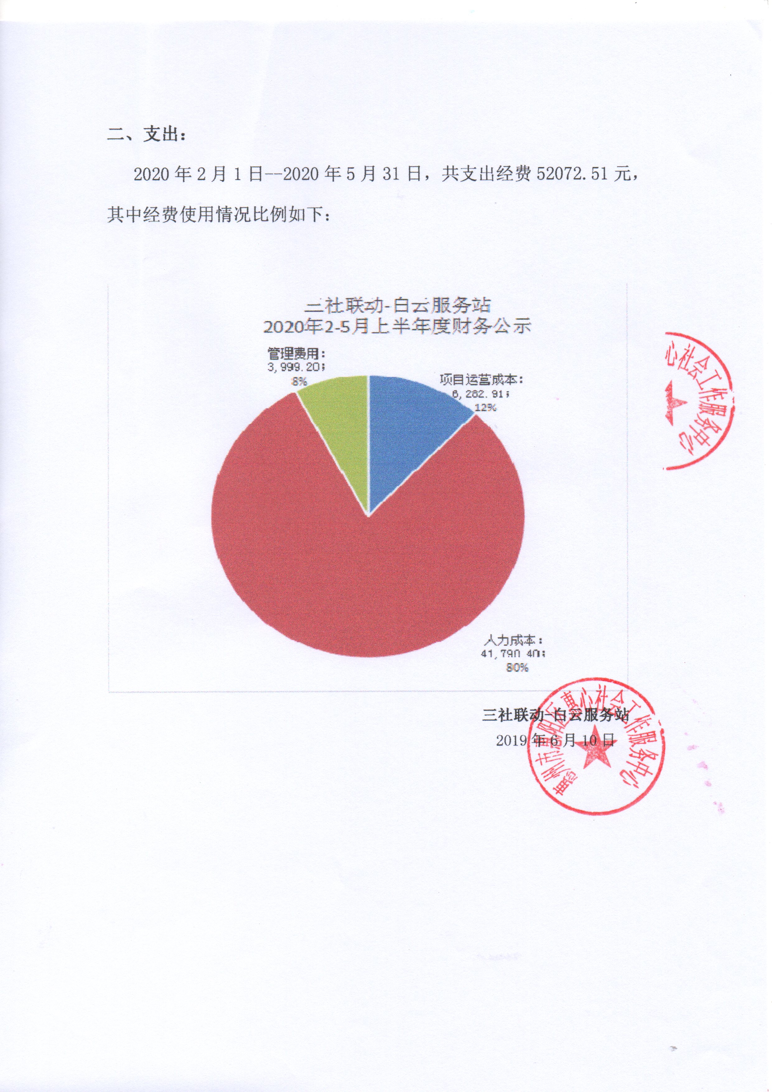 三社联动-白云服务站20年上半年财务公示
