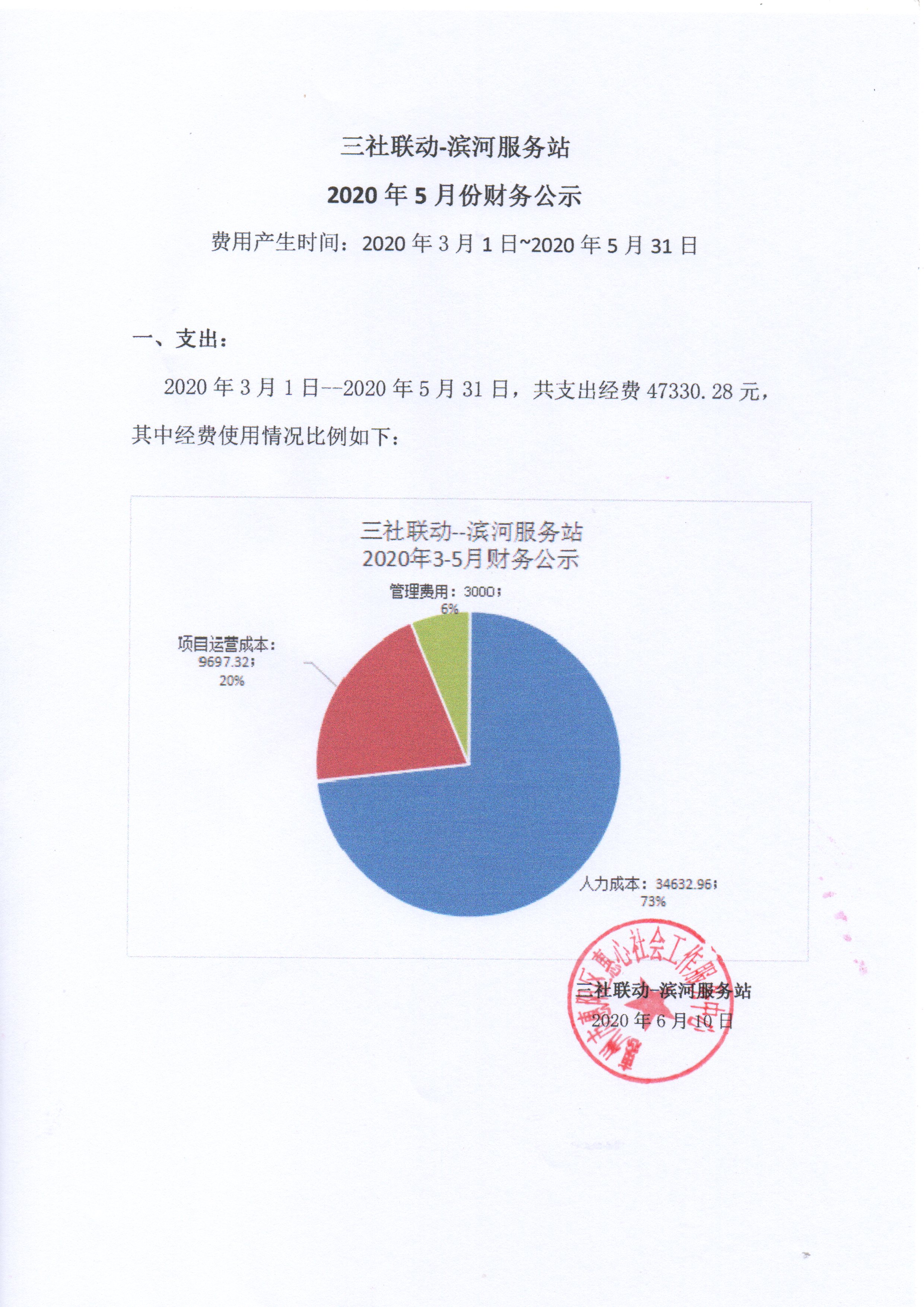 三社联动-滨河服务站20年上半年财务公示