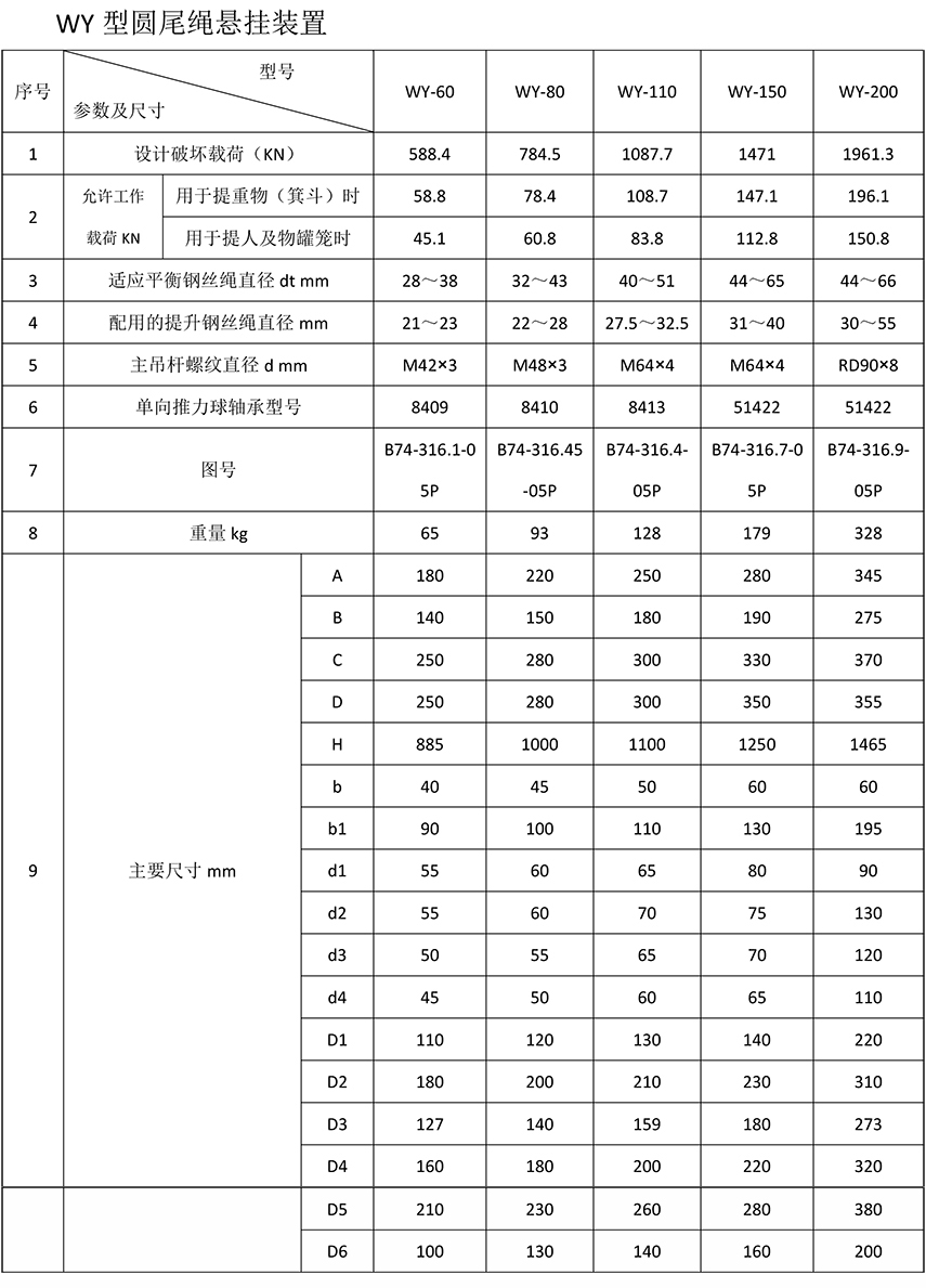 圆尾绳