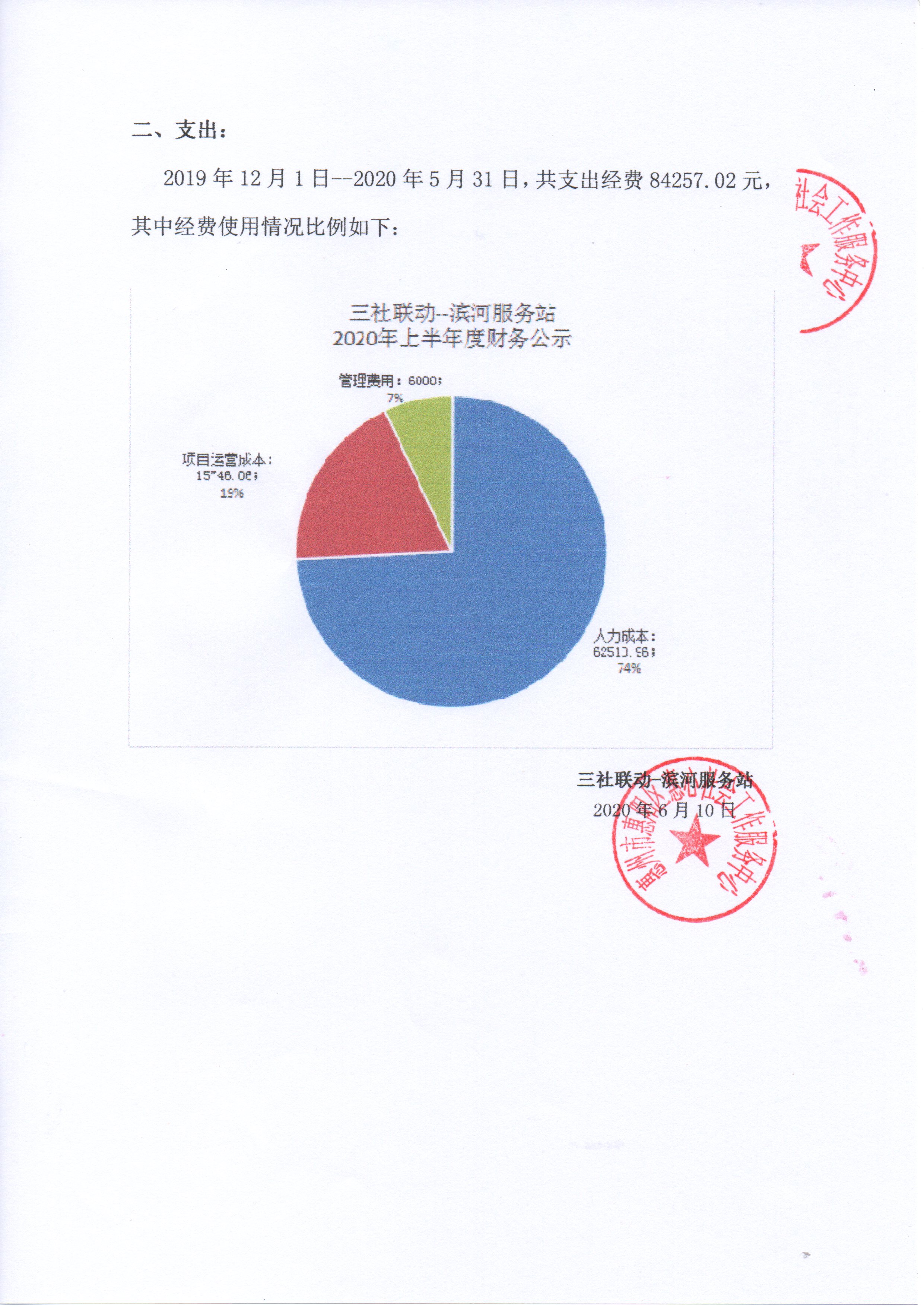 三社联动-滨河服务站20年上半年财务公示