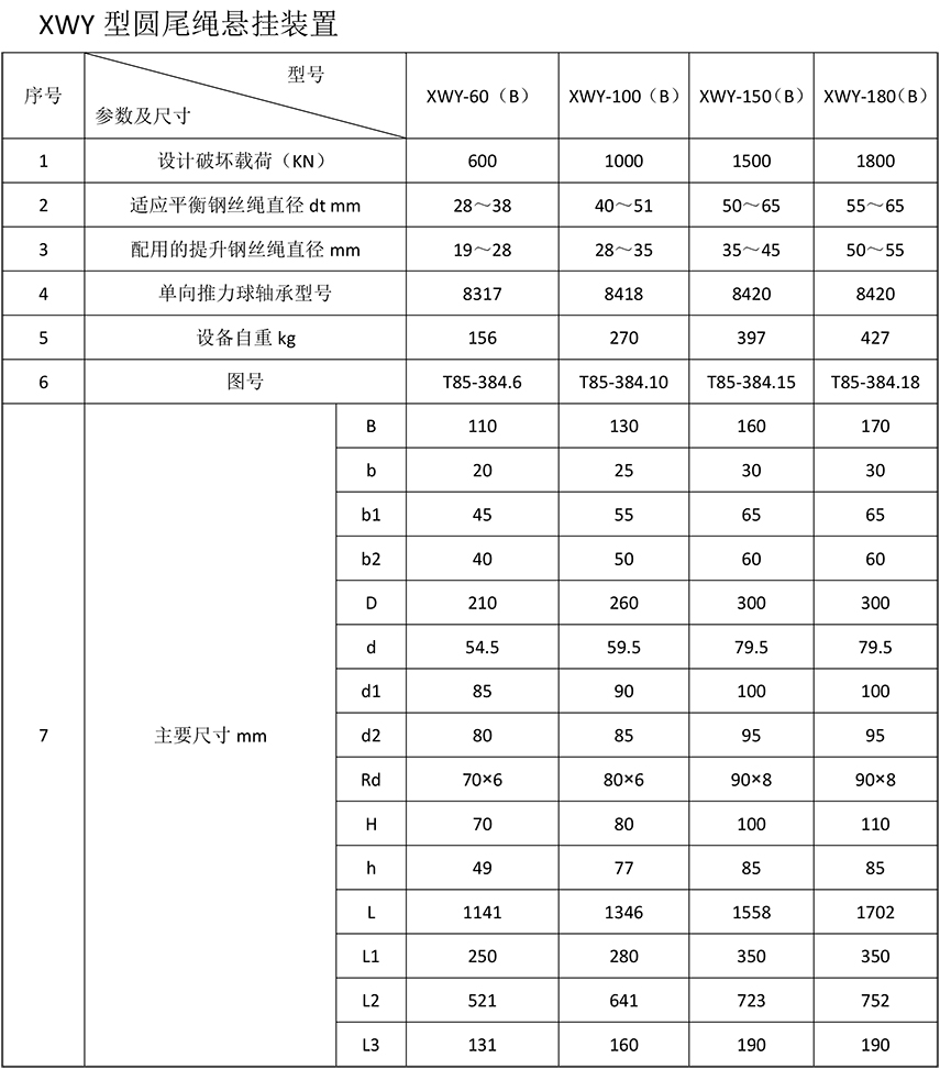 圆尾绳