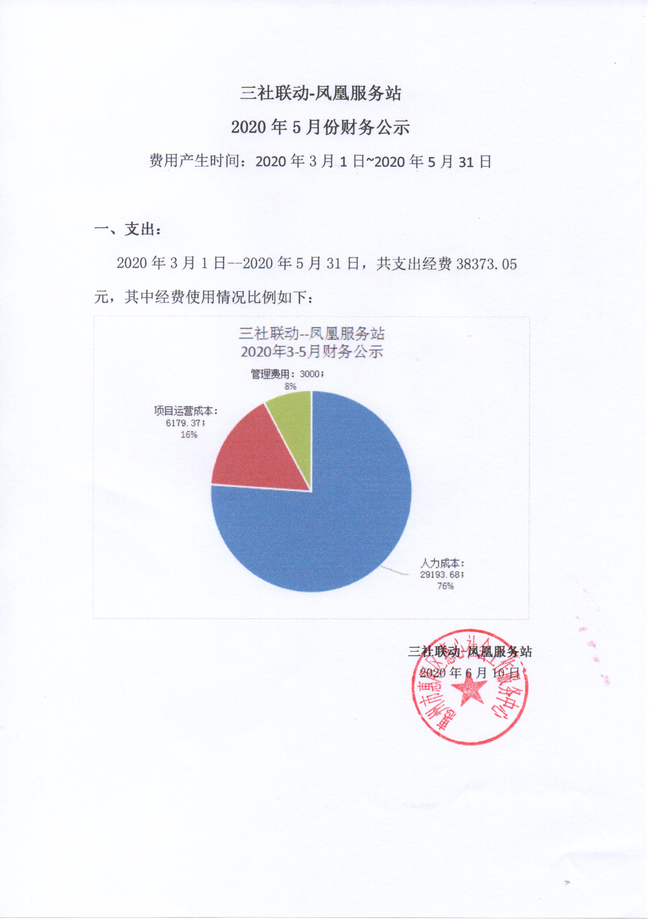 三社联动-凤凰服务站20年上半年财务公示