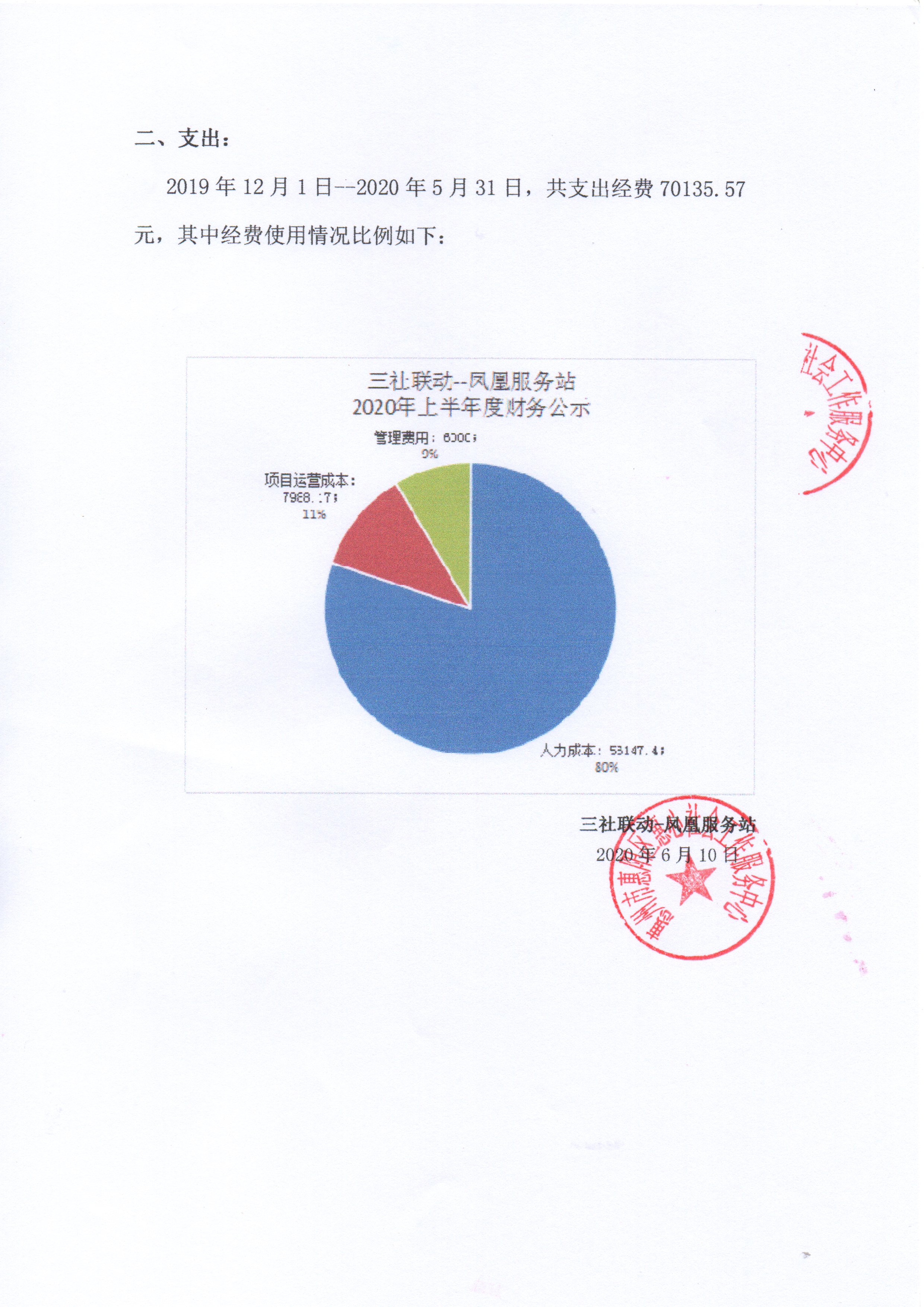 三社联动-凤凰服务站20年上半年财务公示