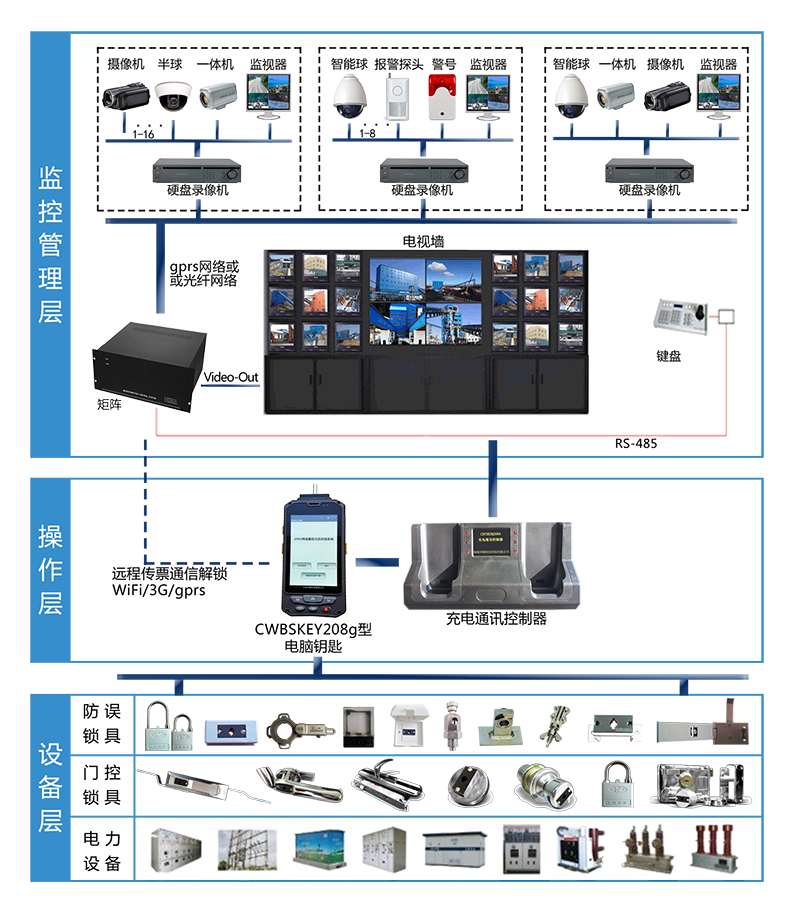 陜西華維電氣工程有限公司