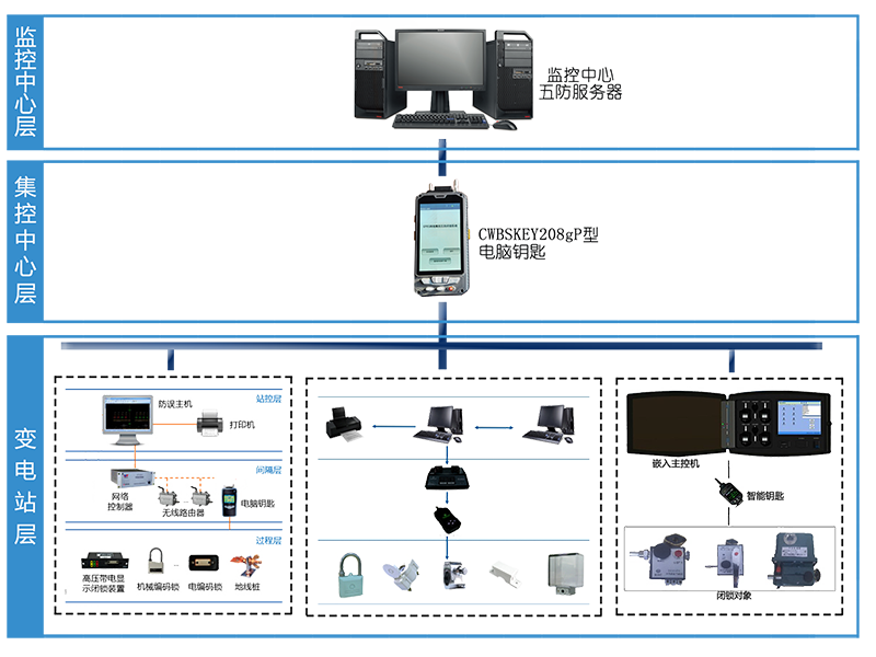 陜西華維電氣工程有限公司