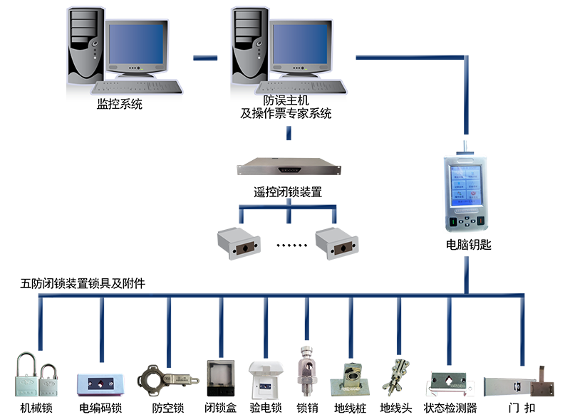 陜西華維電氣工程有限公司