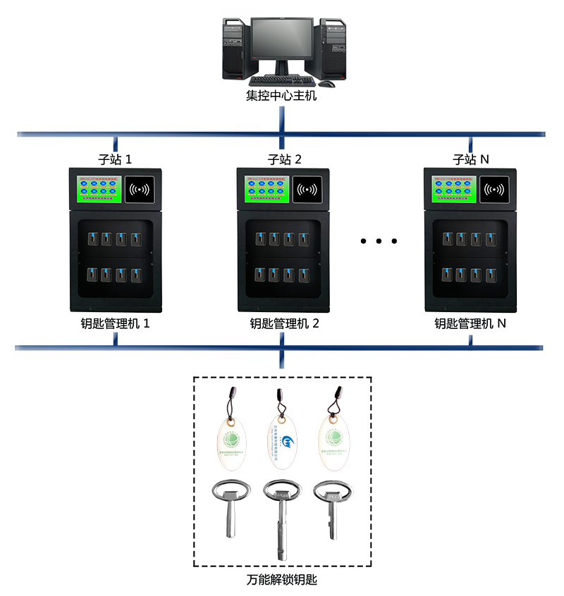 陜西華維電氣工程有限公司