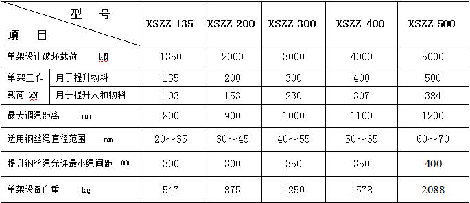XSZZ型钢丝绳张力自动平衡首绳悬挂装置