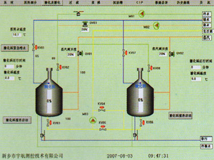 糖化生产过程自动化控制系统