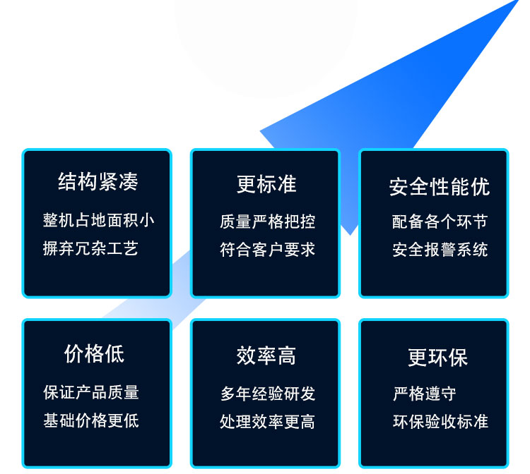 催化燃烧设备