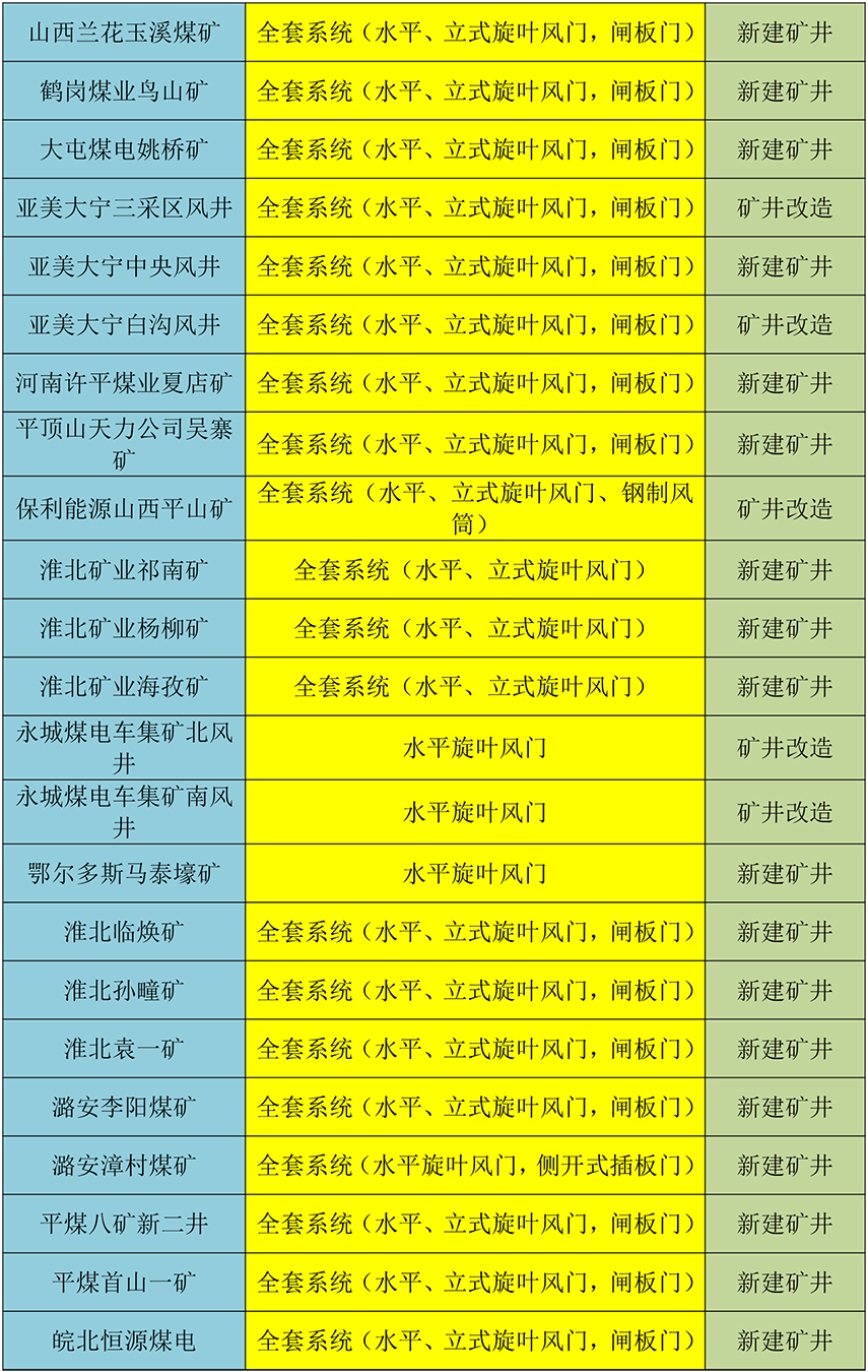 主扇不停风倒机无人值守系统