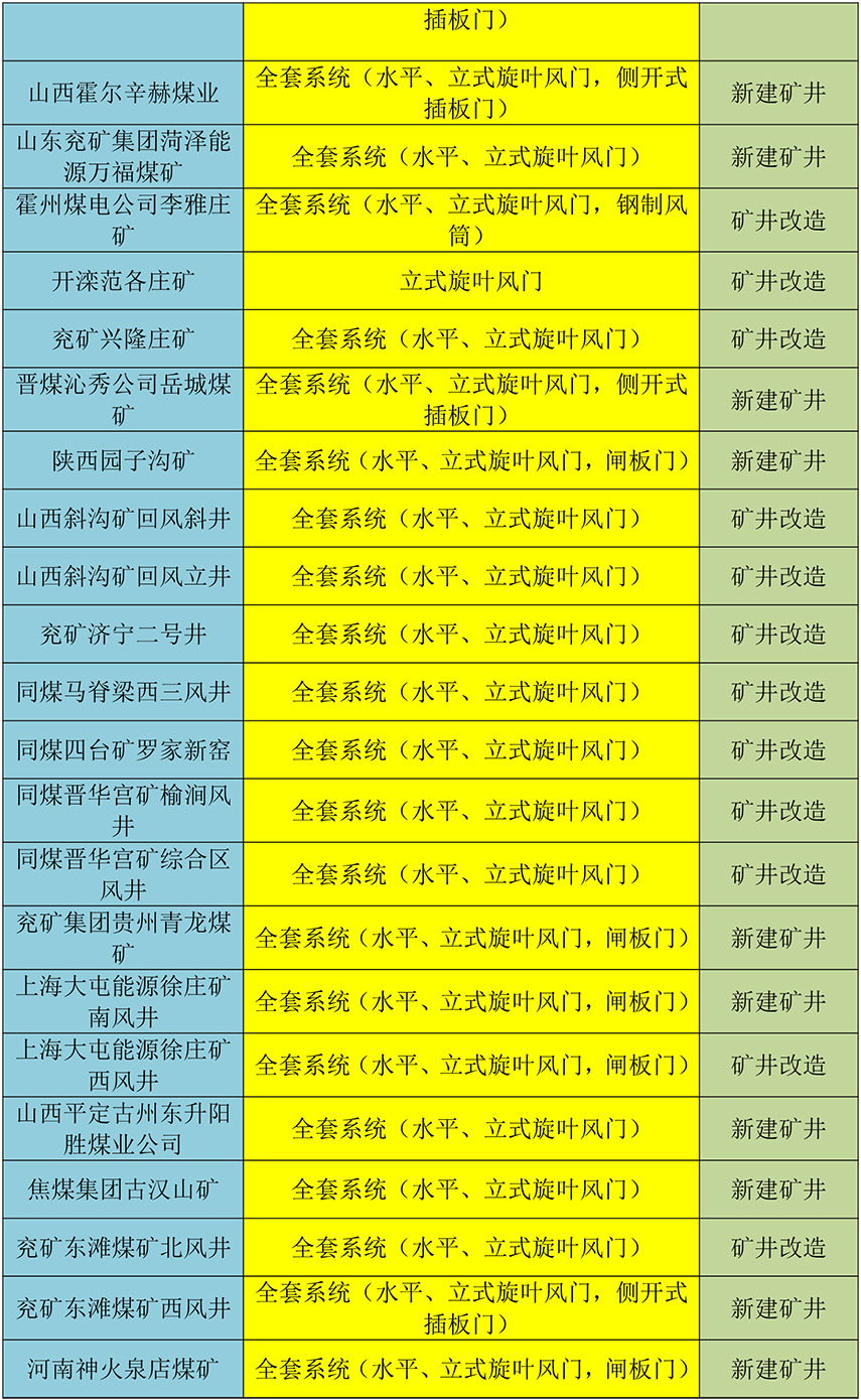 主扇不停风倒机无人值守系统