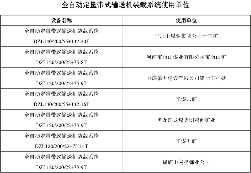 全自动定量带式装载系统