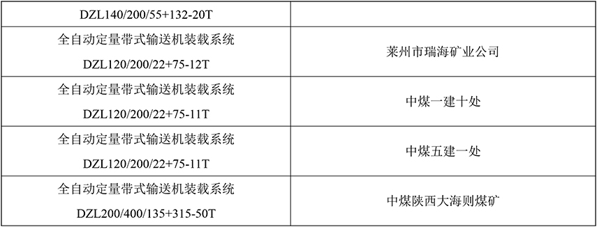 全自动定量带式装载系统