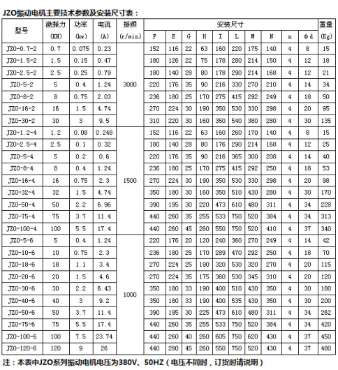JZO振動電機