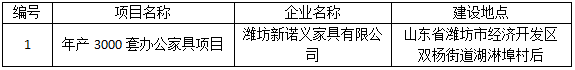 潍坊新诺义家具有限公司年产3000套办公家具项目竣工环境保护验收公示