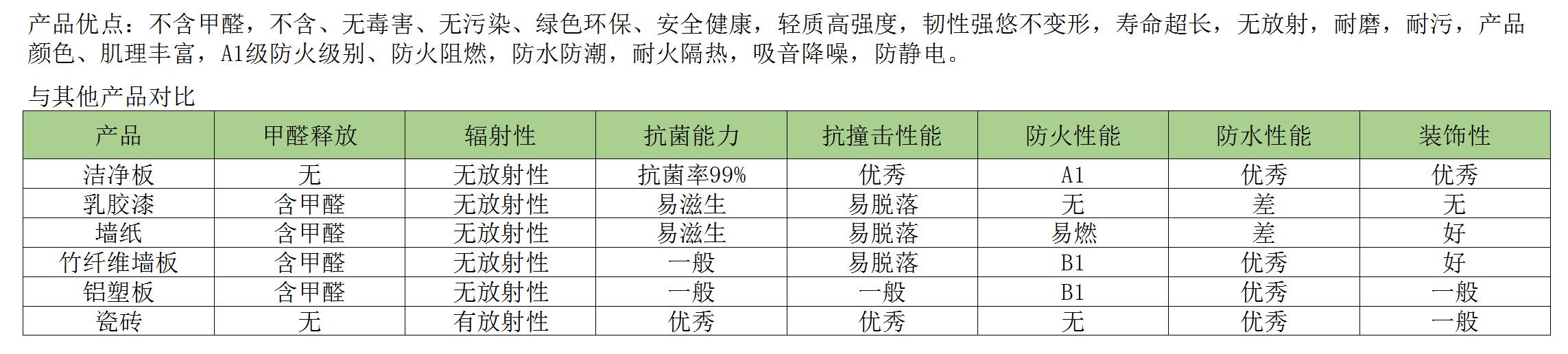 潔凈板