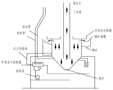 1593310477640015.png 浮游选煤
