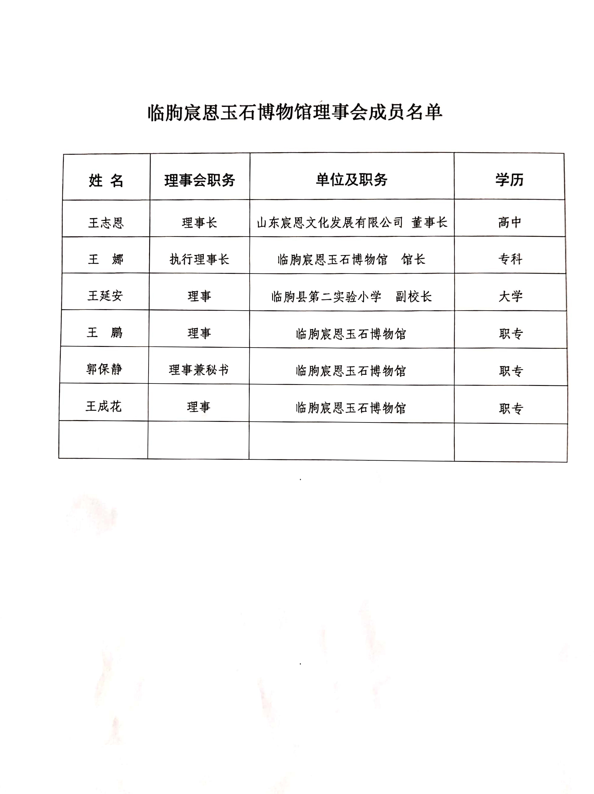 关于同意临朐宸恩玉石博物馆理事会理事调整 的批复