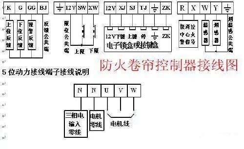 交直流电动卷门机