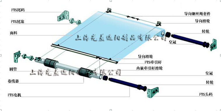 FTS天棚帘