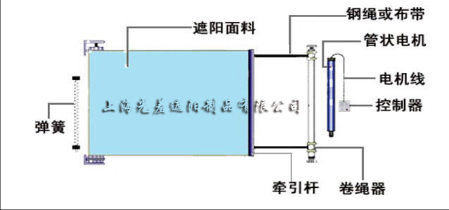 天棚帘