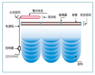 百叶帘