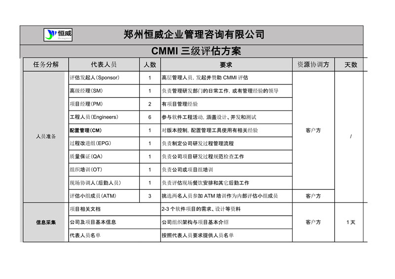 CMMI认证的方案