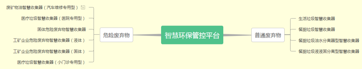 灶台油油水分离器
