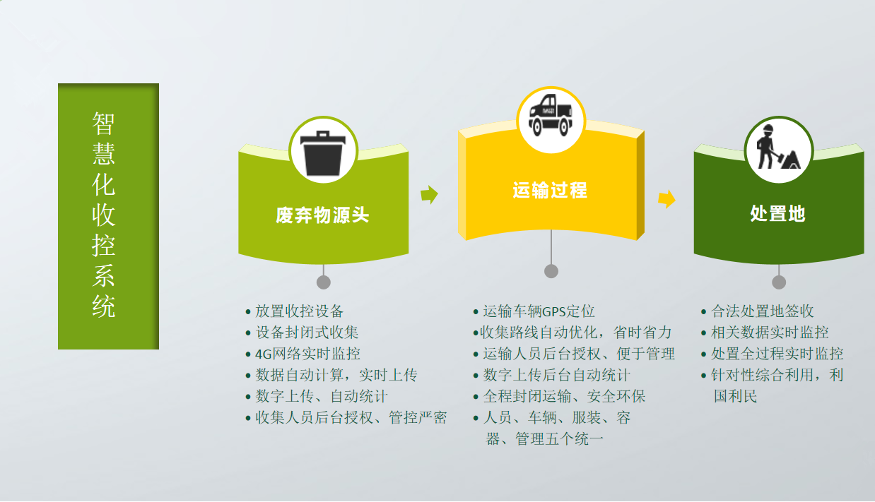 灶台油油水分离器