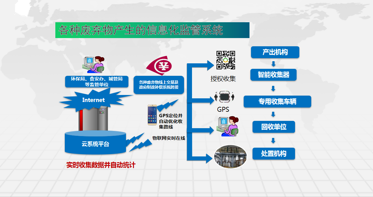 灶台油油水分离器