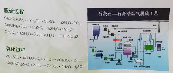 脫硫脫銷除塵器