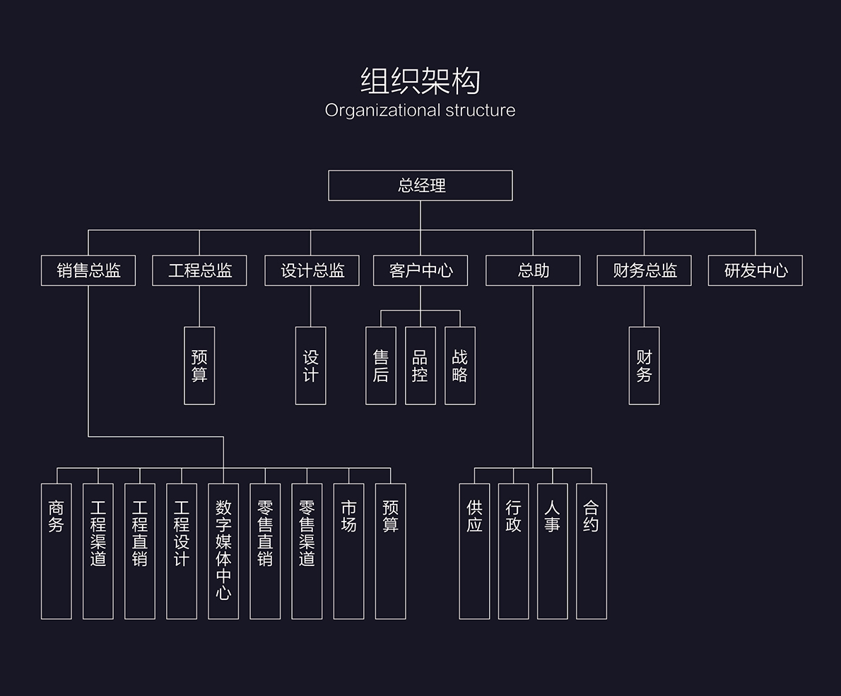 组织架构-江苏天道建材科技有限公司